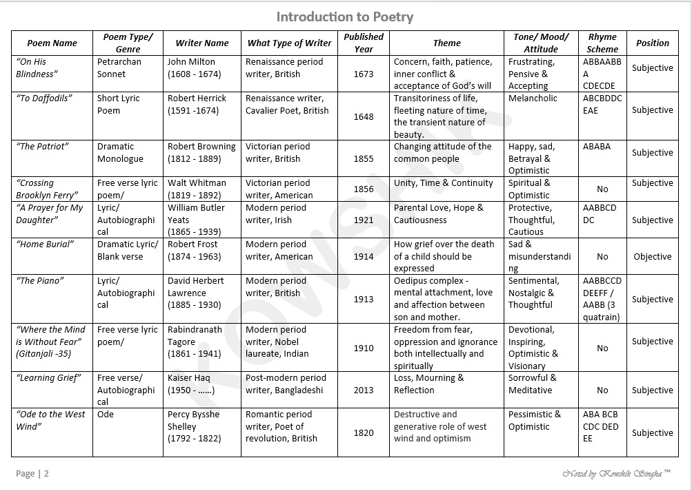 H-1 Poems and details